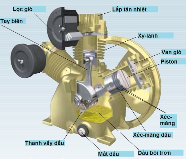 Hình ảnh cấu tạo máy nén khí piston 2 cấp