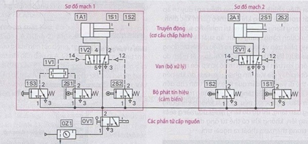 Hình ảnh sơ đồ mạch điện máy nén khí